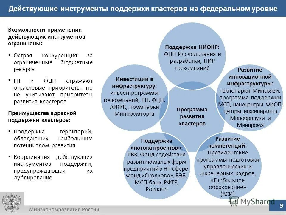 Программа развития кластеров. Инструменты развития кластеров. структура кластера в экономике. кластеры в региональной экономике. принцип организации кластеров.