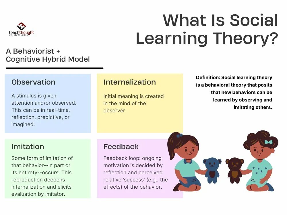Learned societies. Social Learning. Learning Theories. Social Identity Theory. Social Learning Theory Rotter.