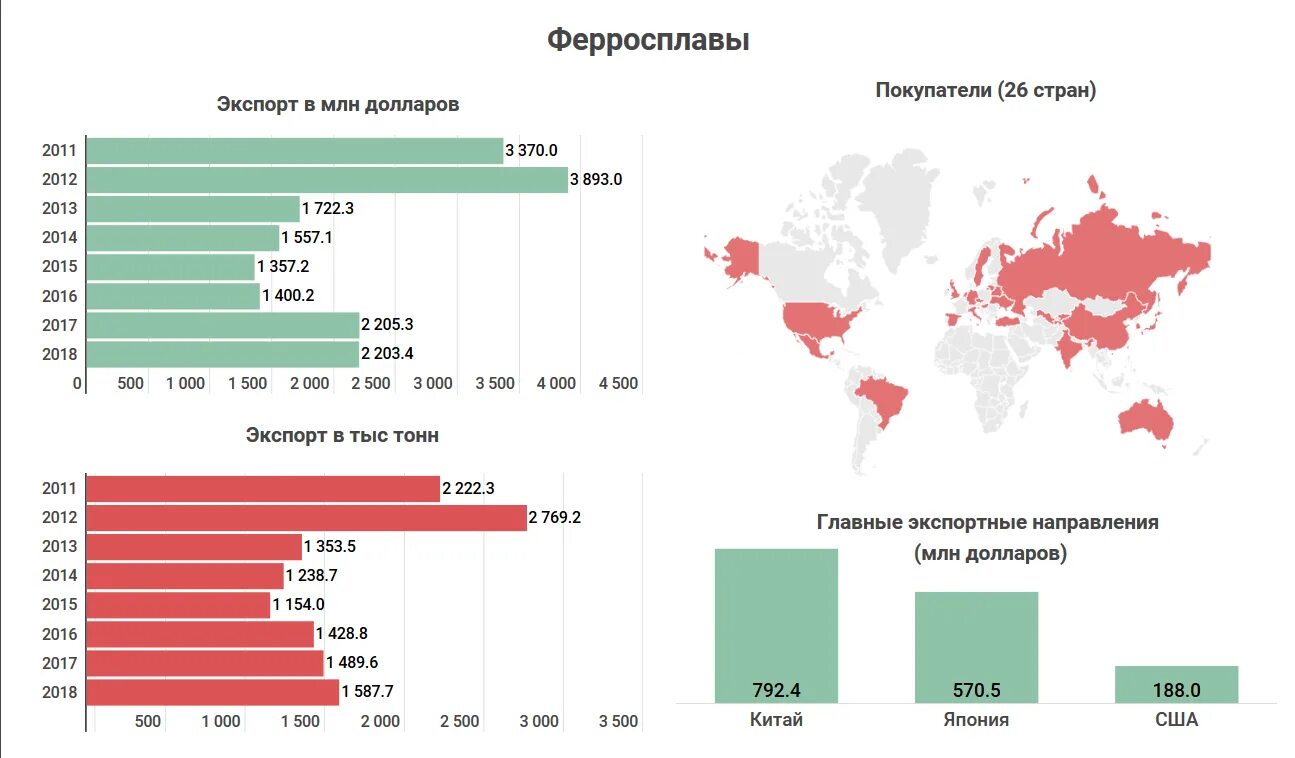 Мировой рынок японии. Экспорт товаров. Импорт Китая товары.