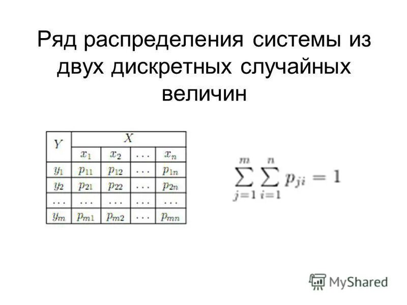 Моделирование случайных величин Лямин Андрей Владимирович Способы