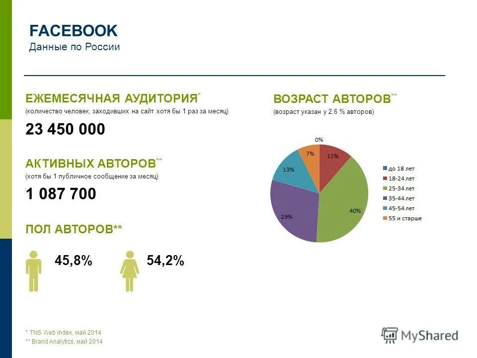 Таблица 10 стран по населению. Топ 10 стран по населению. Калькуляция себестоимости пиццы. Сколько человек составляет группа. Статистика смертности по заболеваниям.