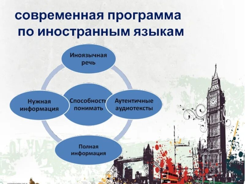 Использование аутентичных материалов