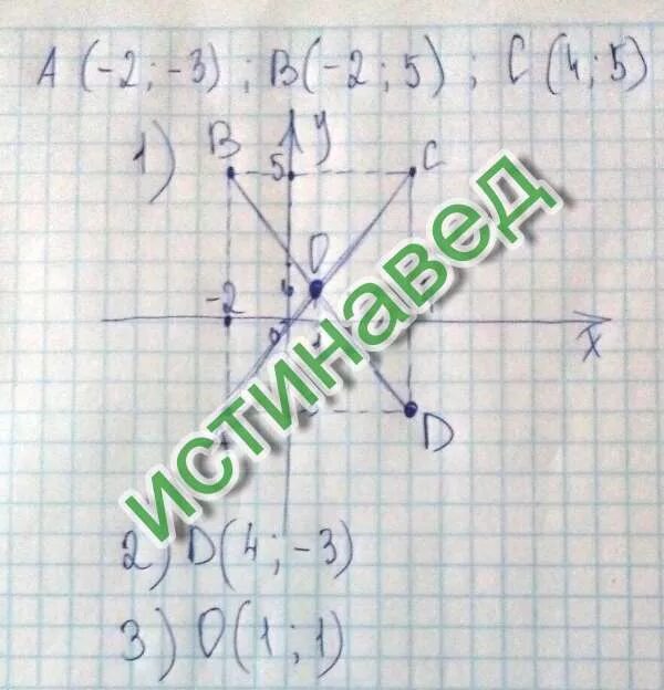 Даны координаты трех вершин прямоугольника. Даны координаты вершины прямоугольника. Номер 1308 по математике 6 класс мерзляк. Координаты вершин прямоугольника. Координаты точки пересечения диагоналей прямоугольника.
