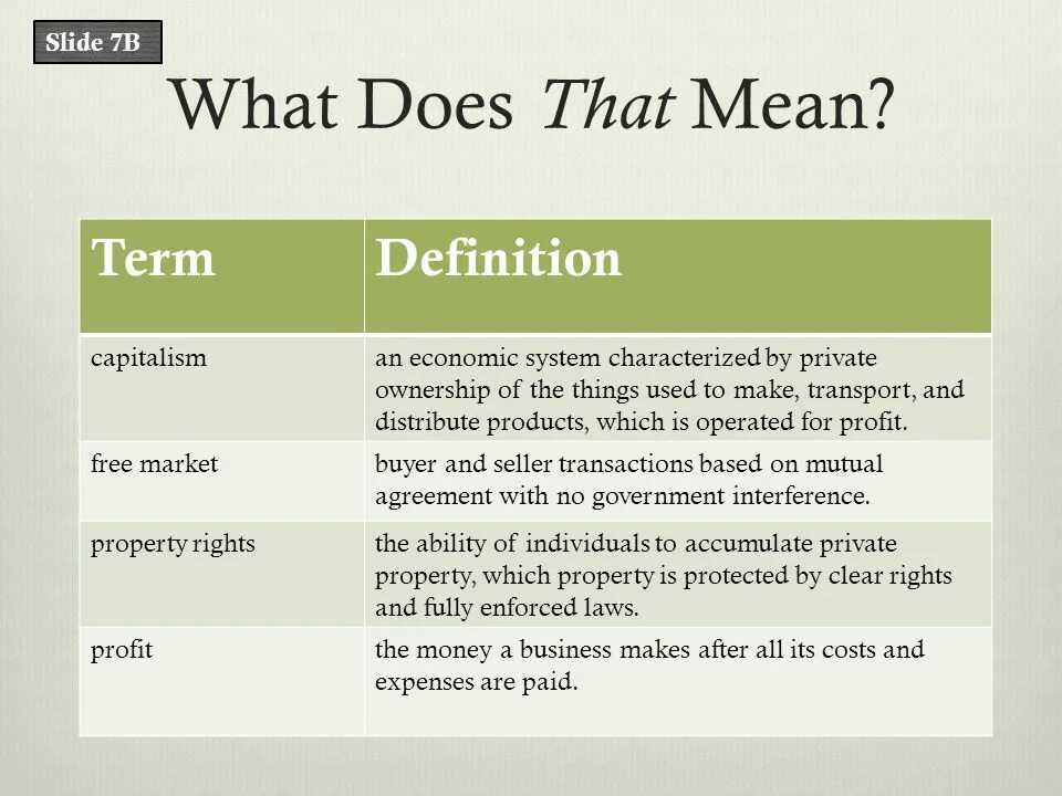 What can i do with it. What does that mean. What does it mean. What does mean mean?. What do/does.