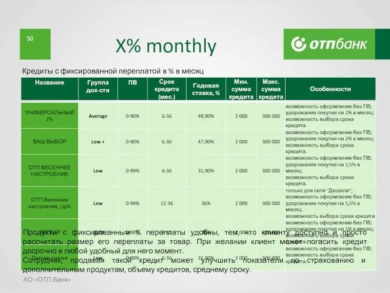 Время работы клиент банка. Отп банк. отп банк продукты. отп кредит. кредитные продукты отп банка.