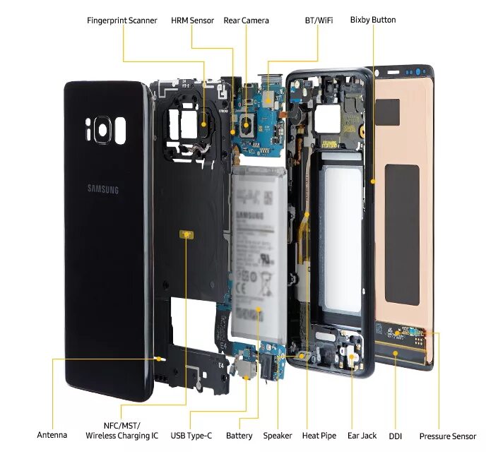 Nfc в телефоне samsung. GPS модуль Samsung s8. Модуль NFC Samsung s8 Plus. Samsung a8 датчики. Самсунг гелакси 8 внутри.