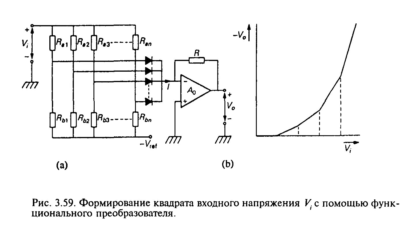 Среднеквадратическое значение сигнала