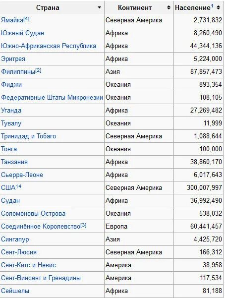 Все страны перевод