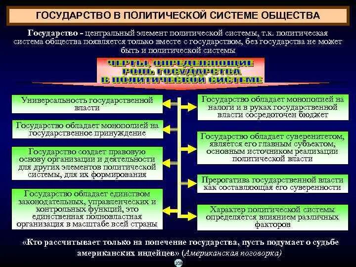 Каковы элементы политической системы общества. Политическая система общества. Политическая система общества схема. Государство в политической системе общества. Политическая система общества таблица.