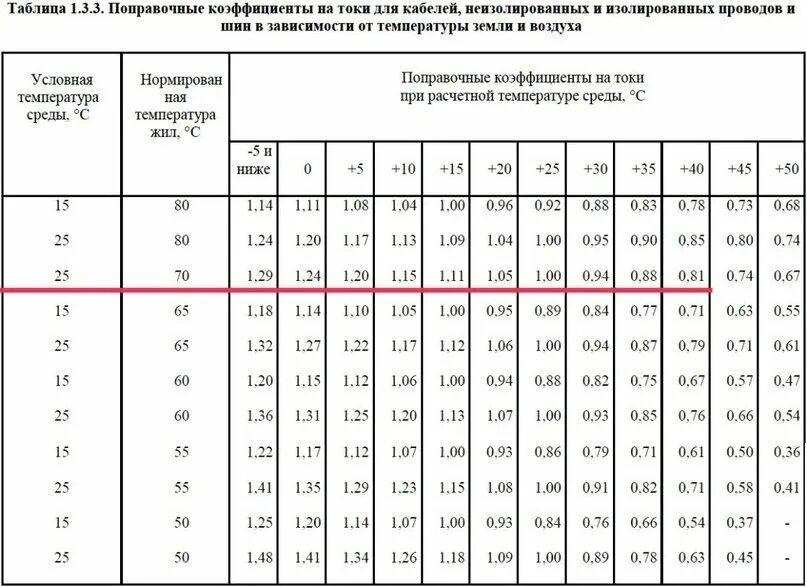 Средняя ошибка выборки для доли