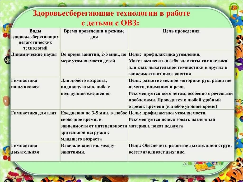 Технология коррекционного урока. Технологии работы с детьми с ОВЗ. Технологии коррекционной работы с детьми с ОВЗ. Здоровьесбережение детей с ОВЗ. Виды занятий здоровьесбережения.