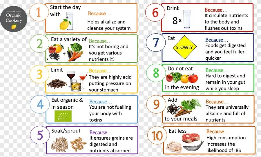 Principles of healthy eating. Здоровое питание на английском. Healthy eating урок английского. Healthy food diagram. Фуд текст