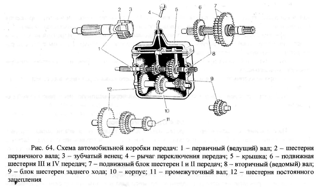 Газ переключение передач схема. КПП ТДТ 55 схема коробки передач. Коробка передач ТДТ 55 схема. КПП ТДТ 55 схема сборки. Схема коробки ТДТ 55.