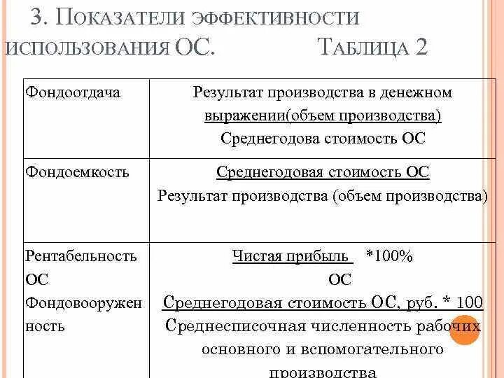 Эффективность использования основных средств фондоотдача. Показатели эффективности использования основных фондов. Эффективность использования основных средств таблица. Показатели эффективного использования основных средств. Показатели эффективности использования ОС.