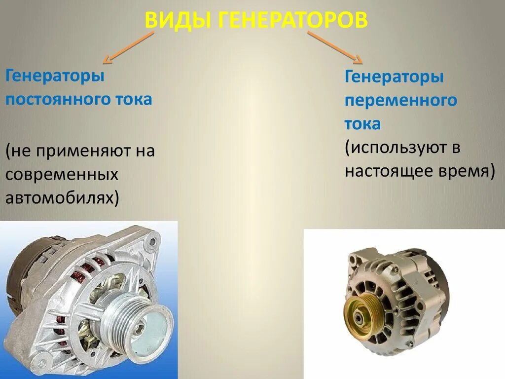 Генерирование тока. Устройство автомобильного генератора постоянного тока. Классификация генераторов переменного тока. Генератор переменного тока и постоянного тока. Генератор переменного тока устройство и принцип действия.