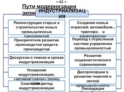 Модернизация в исторической науке