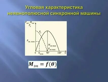 Угловая характеристика синхронного