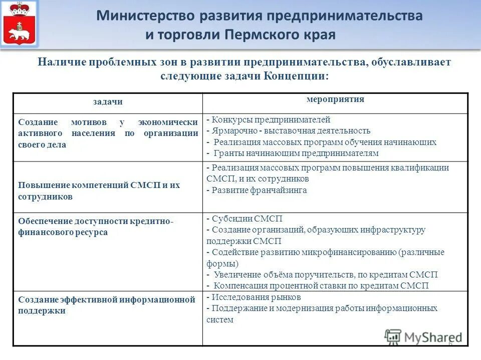 Министерство развития предпринимательства