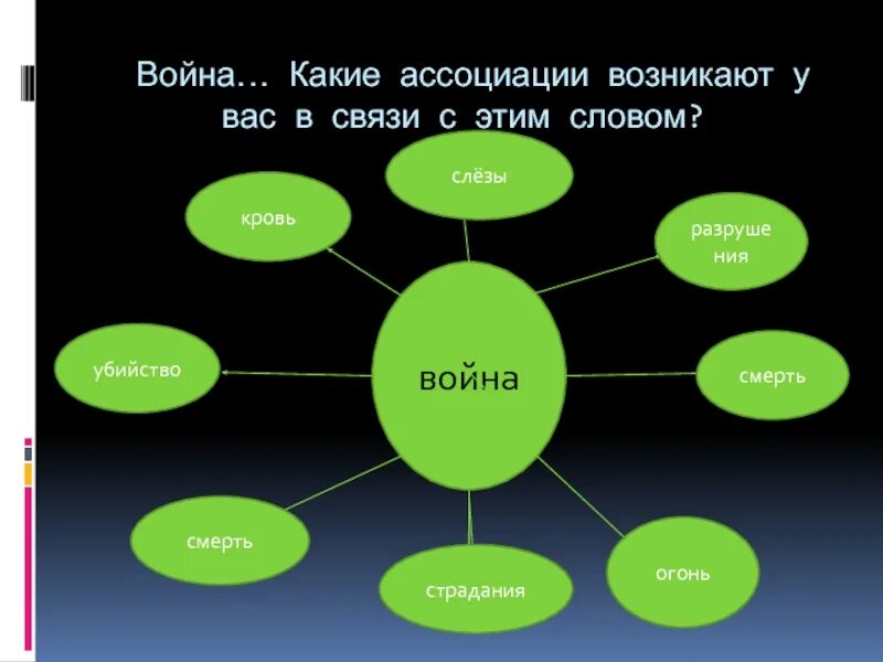 C кластеры. C кластеры