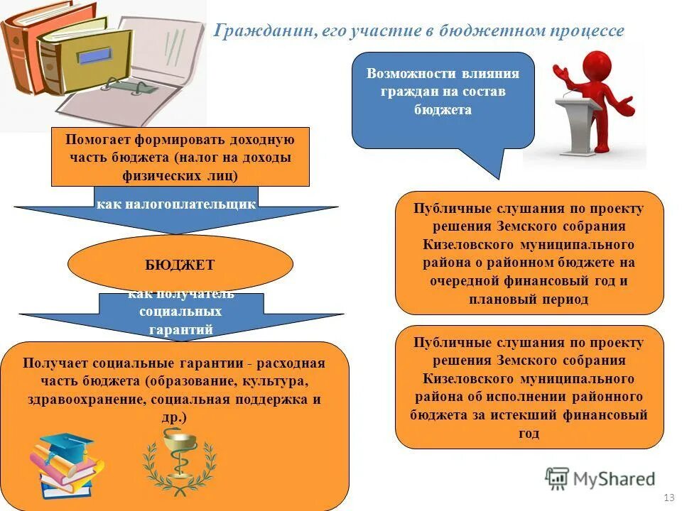 Бюджет роив в сфере образования. Комитет по образованию бюджет. Какие виды бюджета бывают. Планово-финансовый отдел пэо. Комитет по образованию бюджет.