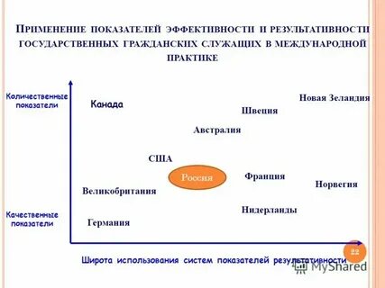 Эффективность государственного аудита