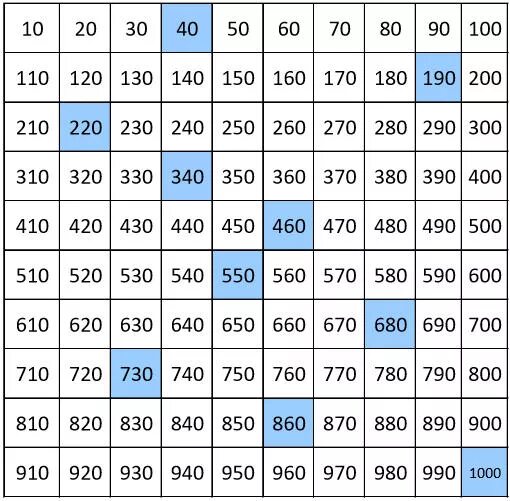 Сколько цифр от 1 до 100. Таблица цифр от 1 до 1000. таблица от 1 до 500. копилка таблица с цифрами. таблица накоплений от 10 до 1000.