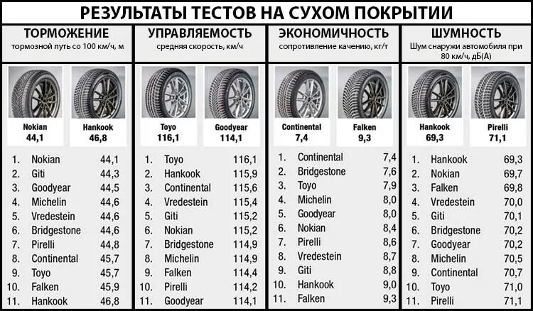 Шины r14 тесты. Тест шин для кроссоверов. Тест летних шин для кроссоверов 2019. Тест летних шин для кроссоверов 2018. Hankook тест зимних шин.