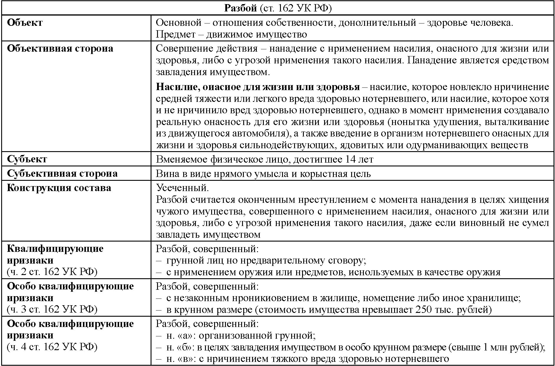 Ук рф с пояснениями. Уголовно-правовая характеристика ст 162 УК РФ. 162 УК РФ разбор состава. Ст 162 УК РФ разбор по составу.