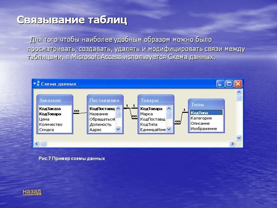 Связи данных access. Связи между таблицами в базе данных access. 2. СУБД MS access. Типы связей.. Связывание таблиц в access. Схема данных в access связи между таблицами.