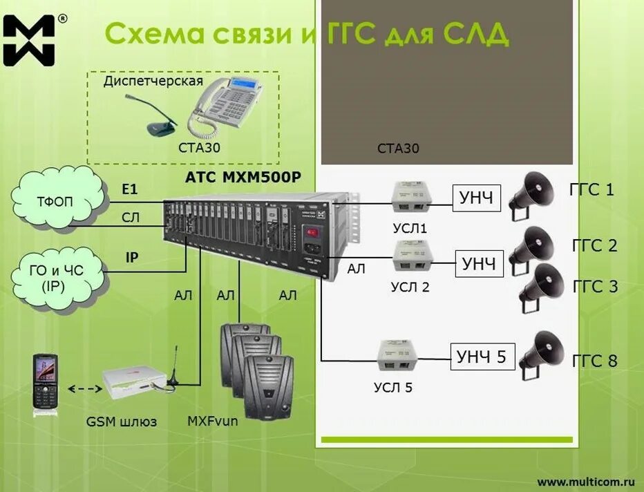 Получить ггс. Связь ггс п-166. ггс громкоговорящая связь. система ггс оповещения. пульт ггс ip.