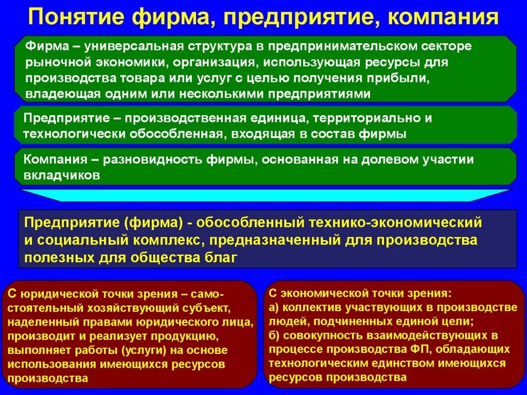 Понятие фирмы. Понятие фирма организации. Понятие предприятия организации фирмы. Понятие предприятия в экономике организации
