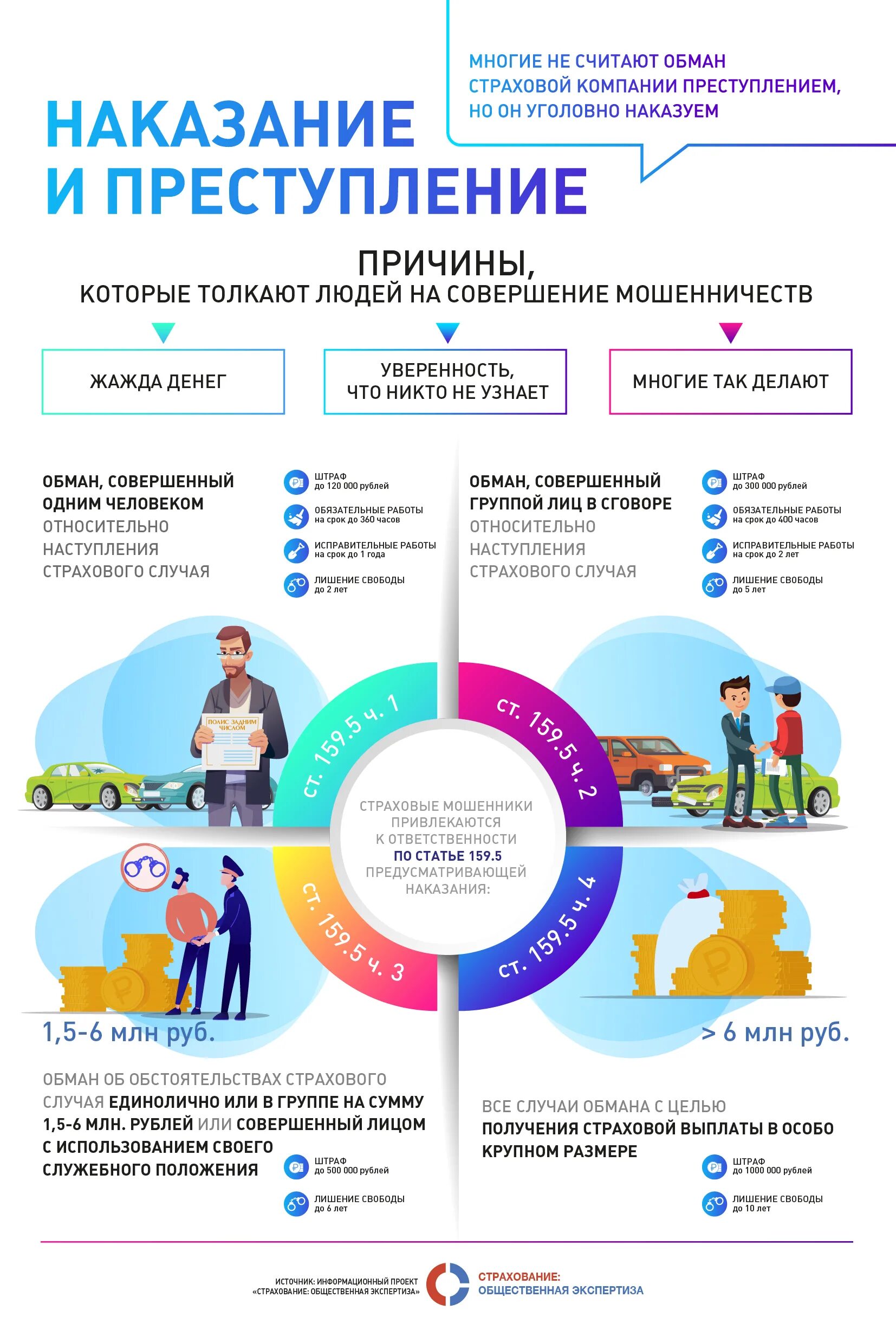 Обмануть страховую. Страховое мошенничество. Мошенничество в страховании. Примеры страхового мошенничества. Мошенничество в сфере страхования.