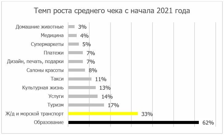 Российские банки 2021. Райффайзенбанк финансовые показатели. Райффайзенбанк финансовые показатели 2021. Финансовые показатели Райффайзен банка 2022. Основные показатели деятельности Райффайзен.