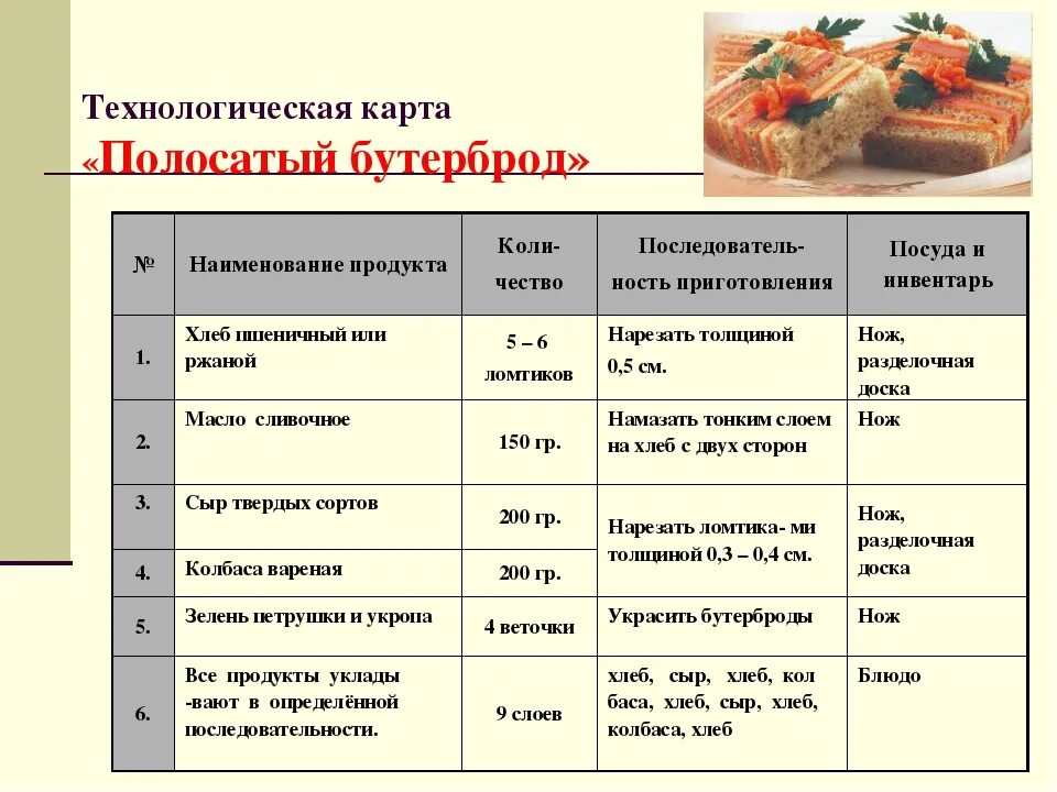 Технологическая карта на предприятии общественного питания. Технологическая карта пример для общепита. Технологическая карта бутерброда 5 класс. Технологическая Катра. Технологическая карта школьной столовой