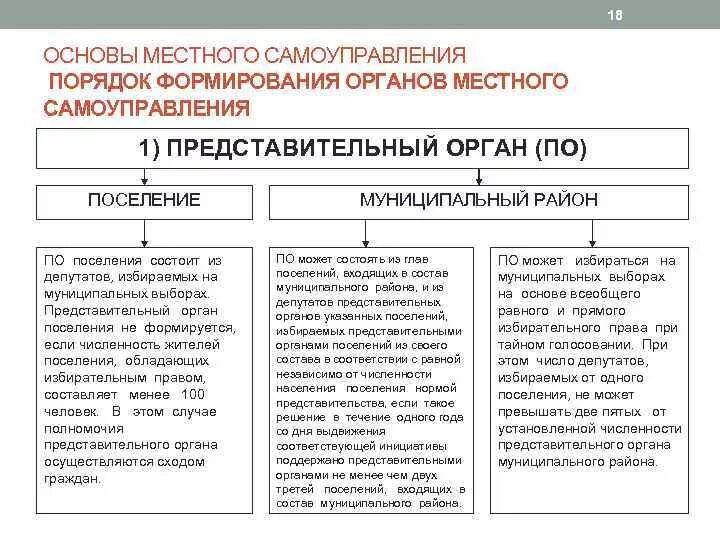 Органом местного самоуправления сельского