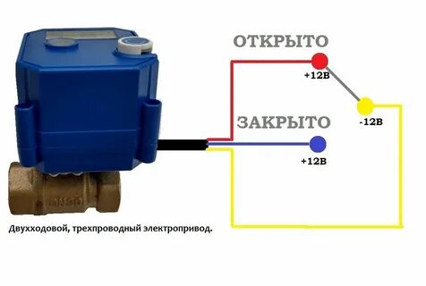 Электропривод 220 вольт
