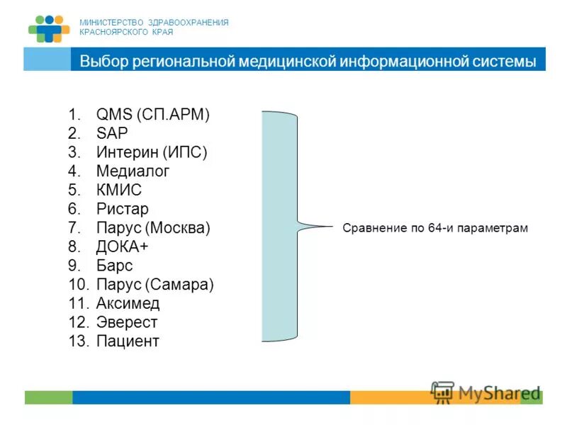 номер телефона здравоохранения красноярского