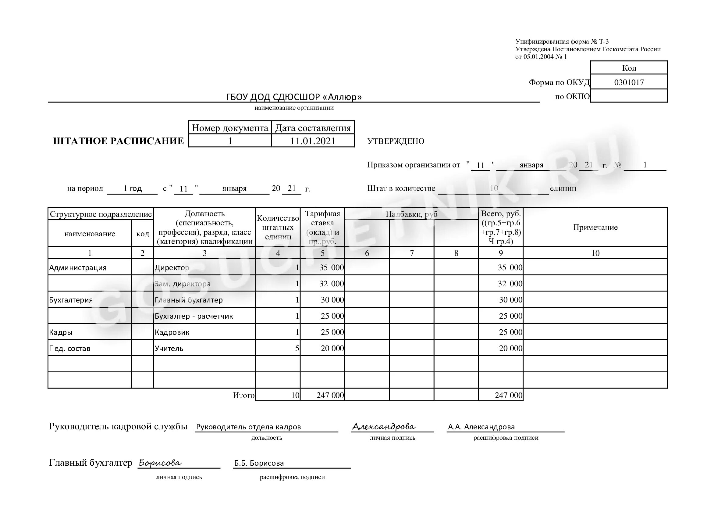 Унифицированные формы бюджетного учреждения. Штатное расписание организации по форме т-3. Штатное расписание организации образец 2021. Штатное расписание образец заполнения для ООО образец заполнения. Заполненный образец штатного расписание форма т3.