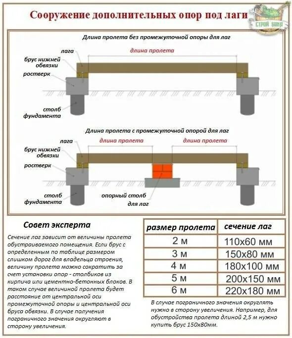 Какой размер полы