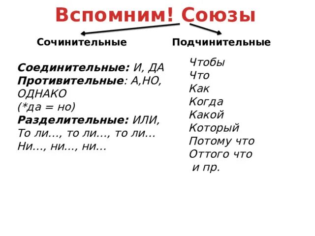 Также это сочинительный или подчинительный союз. Сочинительный противительный Союз. Сочинительные и подчинительные Союзы. Сочинительные Союзы. Sokhinitelie sayuzi.