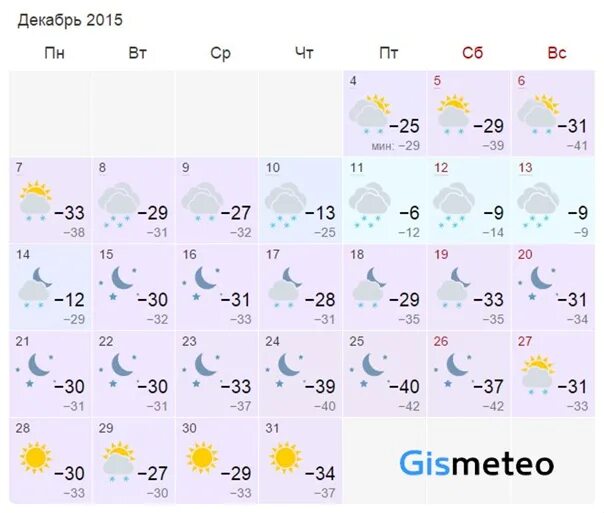 Якутск декабрь. Температура в Якутске декабрь. Погода в Якутске. GISMETEO Якутск. Погода якутск 15