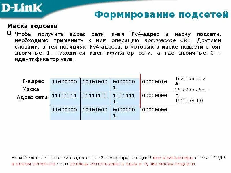 Маски подсетей ipv4 ipv6. Маска подсети 255.255.254.0 диапазон. Маска 255.255.255.248 диапазон адресов. Маска подсети 27 таблица. Ipv4 компьютера