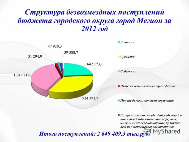 состав бюджета города. структура доходов и расходов. доходы московского бюджета. структура бюджетных доходов москвы. состав бюджета города.