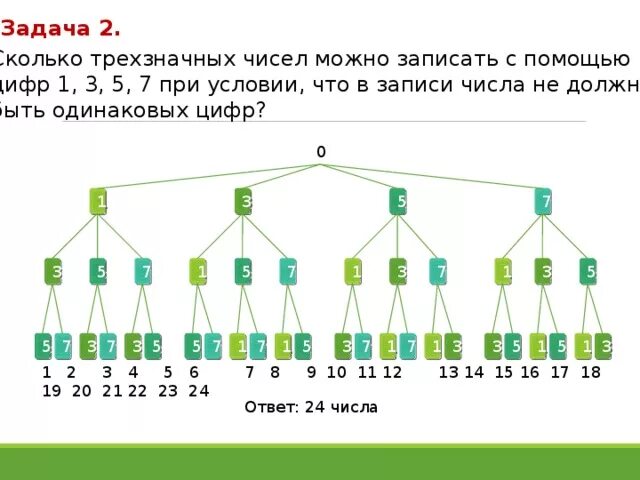 Можете записать