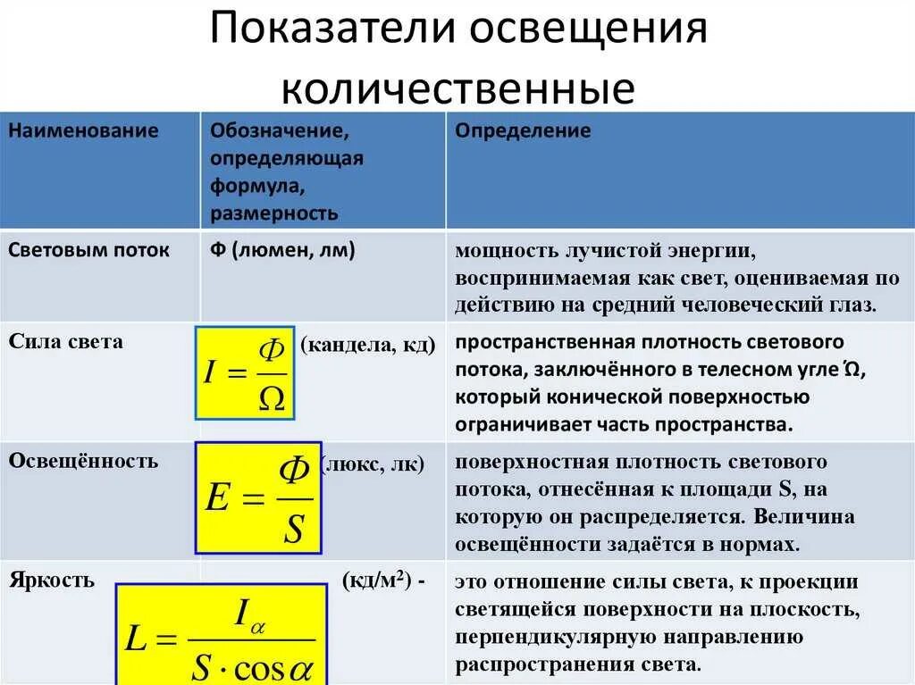Необходимым параметрам в соответствии