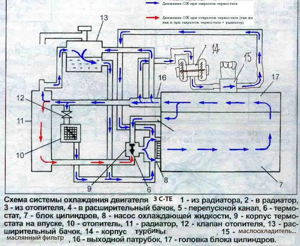 Система охлаждения м д. Система охлаждения двигателя 3ст схема. Схема системы охлаждения двигателя к20а. Схема системы охлаждения двигателя 4м40. Схема циркуляции охлаждающей жидкости 2l дизель.