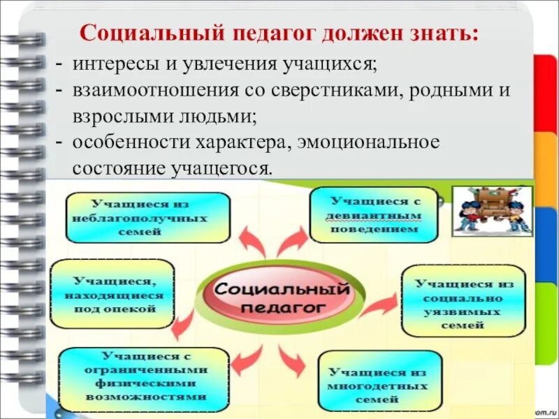 Социальный педагог тест. Социальный педагог должен знать. Социальному педагогу необходимо. Социальный педагог что должен уметь. Социальному педагогу необходимо социальная педагогика.