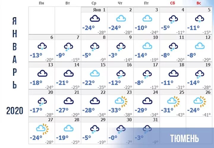 Какой будет февраль прогноз погоды. Зима в 2019-2020 году какая была. Самый холодный день в декабре. Самые холодные дни в декабре 2021 года. Самая низкая температура в Москве 2021.