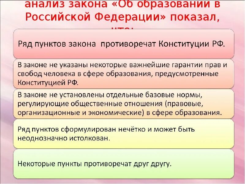 Анализ образования рф. Анализ закона об образовании РФ 273 ФЗ. Краткий анализ закона 273 ФЗ об образовании в Российской Федерации. Краткий анализ закона об образовании в РФ кратко. Анализ ФЗ об образовании в РФ.