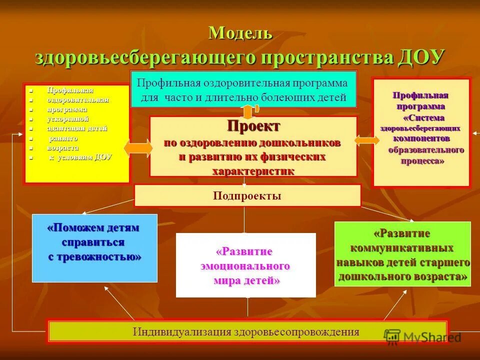 здоровьесберегающее пространство доу. здоровьесберегающая образовательная среда. таблица организация работы по здоровьесбережению. здоровьесберегающее пространство доу. здоровьесберегающие пространства в доу.